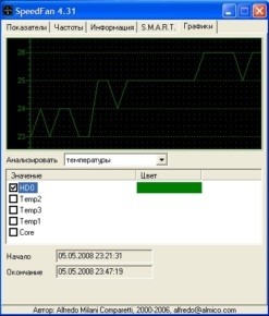программа speedfan 