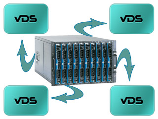 DVS