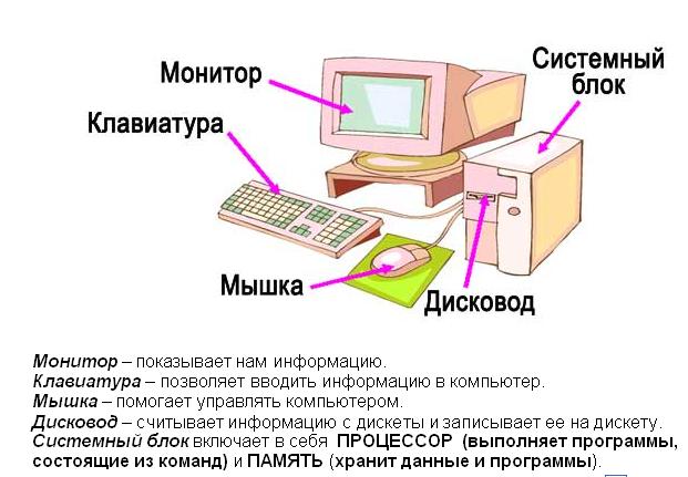 уроки изучения компьютера