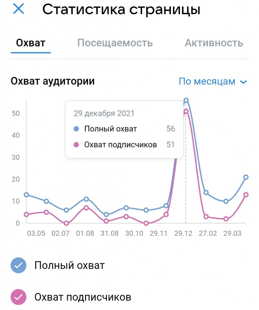 анализ страницы вк