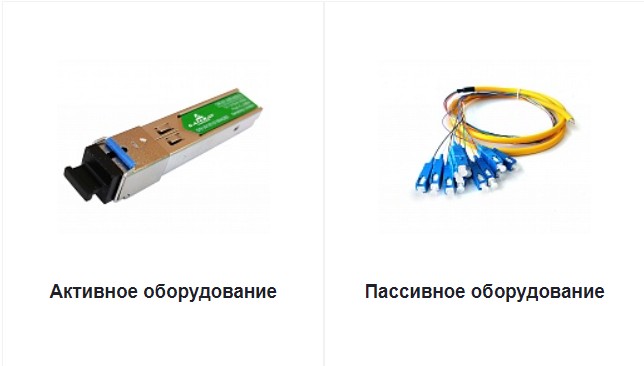 активное и пассивное оборудование Fibertool