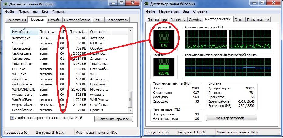 Память в диспетчере задач загружен. Диспетчер задач Оперативная память. Торможение программ. Как узнать какие программы тормозят работу компьютера. Программы которые находят.